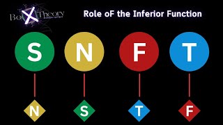 BXT Role oF The Inferior Function  Anchor  EXPLAINED mbti 16personalities socionics [upl. by Hagai]