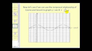 Graphing Cosecant and Secant [upl. by Sillsby]