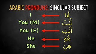 Master Arabic Pronouns in 3 Minutes Easy for Beginners arabic [upl. by Loria432]