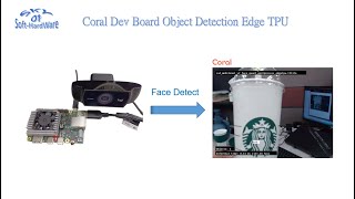 Coral Dev Board Object Detection Edge TPU [upl. by Ama878]