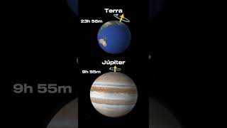 Rotação da Terra e Júpiter [upl. by Seugram]