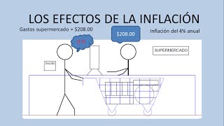 Finanzas Personales  cómo ahorrar dinero Inflación [upl. by Valora856]