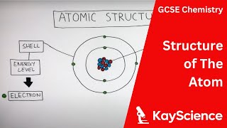 Structure Of The Atom  GCSE Chemistry  kaysciencecom [upl. by Rashidi]