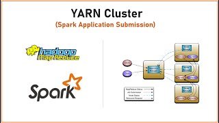 PySpark  Tutorial17  Application Submission  YARN Cluster  Theory Concept Explanation [upl. by Ambrosine]