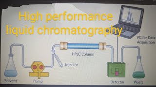 HPLCHigh performance liquid chromatography explained by drparkash chander [upl. by Adoh344]