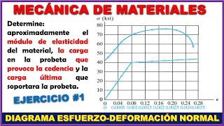 MÓDULO DE ELASTICIDAD CARGA ÚLTIMA Y CEDENCIA  DIAGRAMA ESFUERZODEFORMACIÓN  Prob 34 Hibbeler [upl. by Ahsineg]