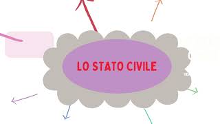 I SERVIZI DEMOGRAFICI LO STATO CIVILE DPR 3962000 [upl. by Jermaine]