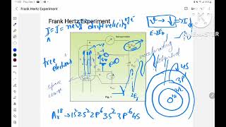 Frank Hertz Experiment Lab [upl. by Adena]