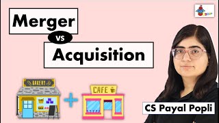 Merger and Acquisition Explained in Hindi Meaning of Mergers and Acquisition Merger vs Acquisition [upl. by Trow993]