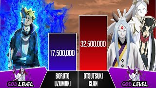 BORUTO VS OTSUTSUKI CLAN Power Levels I Naruto  Boruto Power Scale I Anime Senpai Scale [upl. by Nenad800]