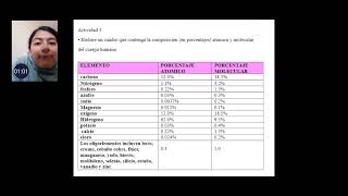 Composicion anatomica y molecular del cuerpo humano [upl. by Mcquade864]