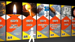 温度比較。世の中で最も冷たいもの、熱いもの！温度、気温リスト比較。 [upl. by Abad295]