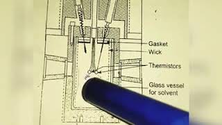 Vapour phase Osmometry [upl. by Eikcaj1]