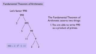 Abstract Algebra 1 Fundamental Theorem of Arithmetic [upl. by Nomyaw]