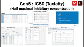 IC50 toxicity Calculation in Gen5 Software IC50 Halfmaximal inhibitory concentration [upl. by Millian]