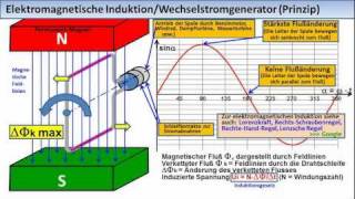 ELEKTRONIKTUTORIAL 11 Wechselspannungen Wechselströme [upl. by Ijok495]