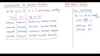 Random Processes Temporal Characteristics ECE MRECA [upl. by Nnayelhsa]