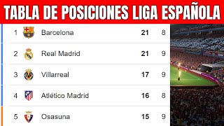 🔥 TABLA DE POSICIONES LIGA ESPAÑOLA HOY  CLASIFICACIÓN de la Liga Santander 20242025 FECHA 9 [upl. by Aeresed6]