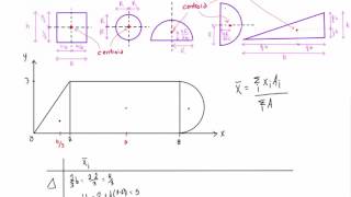 How to find Centroid of an I  Section  Problem 1 [upl. by Emersen260]