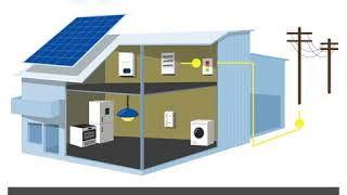 Så fungerar en solcellsanläggning  Energimyndigheten [upl. by Bradan310]