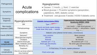 Diabetes mellitus [upl. by Enyleuqcaj]