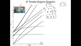 Racah parameter Nephelauxetic effect Tanabe Sugano diagram  CSIRNET GATE IITJAM [upl. by Can135]