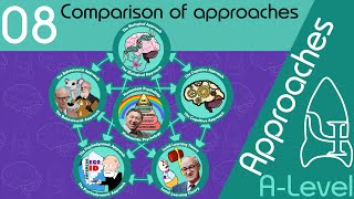 Comparison of approaches  Approaches ALevel Psychology [upl. by Bull]