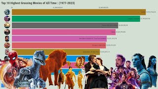 Highest Grossing Movies of All Time 19772023 [upl. by Retsbew]