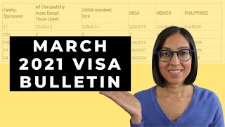 Visa Bulletin March 2021  Visa Bulletin Update Why so late [upl. by Riggs]