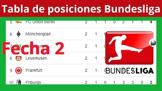 ✅Tabla de Posiciones y Resultados Hoy  Liga Alemana  Bundesliga ✅Fecha 2  2024 [upl. by Etnom]