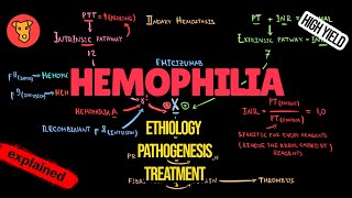 HEMOPHILIA Pathogenesis Mechanism of clinical symptoms Treatment [upl. by Robenia379]