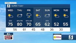 Lelan and NikkiDee earlymorning forecast Wednesday March 13 2024 [upl. by Acie988]