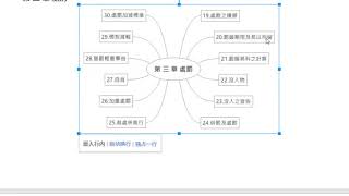 我不是教你背警察法規18社會秩序維護法1820 [upl. by Enelyaj]