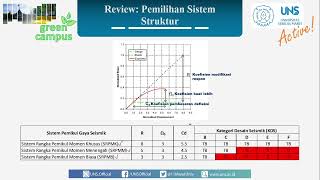 Struktur Rangka Pemikul Momen Khusus SRPMK [upl. by Ecnerol]