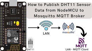 How to Publish DHT11 Sensor Data from NodeMCU to Mosquitto MQTT Broker over LAN  NodeMCU  MQTT [upl. by Maxie]