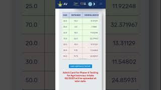 airforce result out  airforce result date 2023 airforce resultgkgsbackbone airforceresult2023 [upl. by Eardnaed]