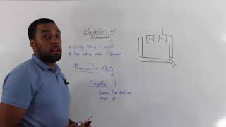 Electrolysis of aluminium NEW GCSE AQA CHEMISTRY PAPER 1 [upl. by Assirehc]