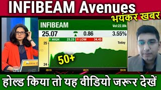 INFIBEAM Avenues stock analysisinfibeam avenues share latest newsinfibeam share price target [upl. by Enelyar]