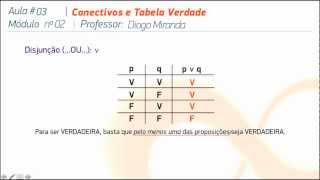 Raciocínio Lógico Aula 03 CONECTIVOS E SUAS TABELAS VERDADE [upl. by Wadsworth40]