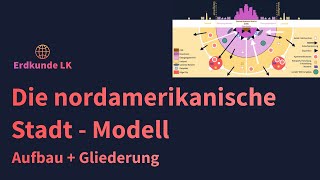 Modell der nordamerikanischen Stadt  Aufbau und Gliederung [upl. by Niraj587]