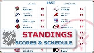 NHL Scores and Standings Nov 2 2024 [upl. by Adnavoj]