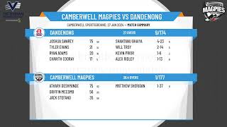 Victorian Premier Cricket  Kookaburra Mens Seconds  Round 16  Camberwell Magpies v Dandenong [upl. by Misab]