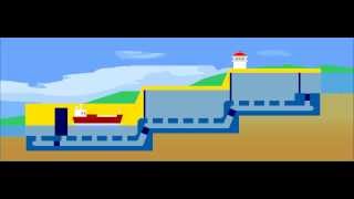 Going Up How the Panama Canal Works [upl. by Anaujait710]