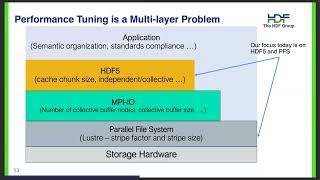 HDF5 Performance Tuning – M Scot Breitenfeld The HDF Group  2024 HDF5 User Group Meeting HUG24 [upl. by Yesdnik903]