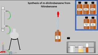 Synthesis of m dinitrobenzene from nitrobenzene [upl. by Bobbi]