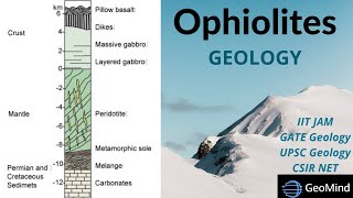 Ophiolites  Geology  Geography  GATE GG  UPSC  CSIR NET Earth Sciences  IIT JAM [upl. by Nerrol704]