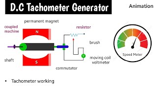 Tachometer  dc tachometer generator  tachometer in hindi  tachometer rpm speed meter  animation [upl. by Carlo]