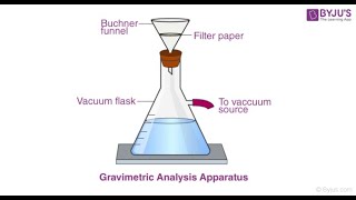 GRAVIMETRIC ANALYSIS IN ANALYTICAL CHEMISTRY jhwconcepts711 [upl. by Asirram994]