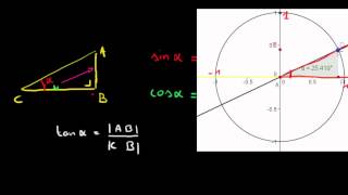 basis goniometriemp4 [upl. by Henriha]