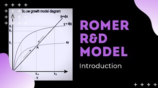 Romer RampD Model Introduction [upl. by Fulvia575]